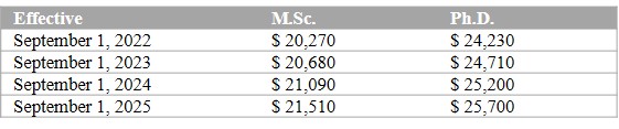 grad stipend table