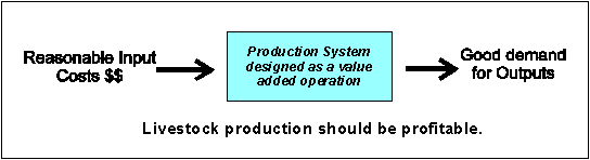 Animal Production Systems